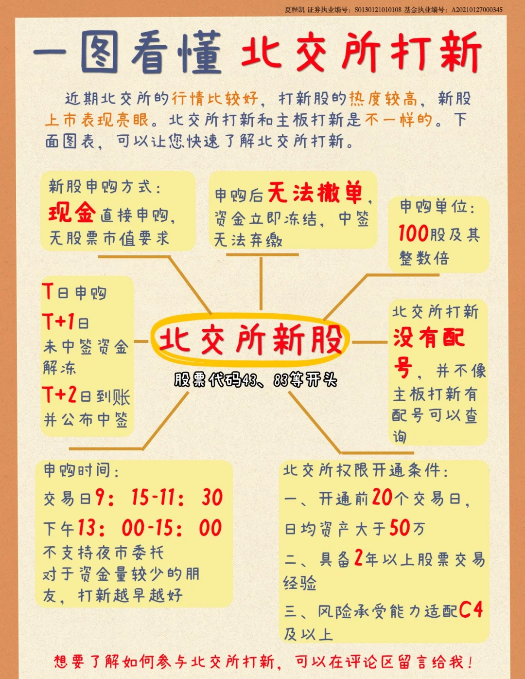 打新必看 | 4月7日一只新股申购