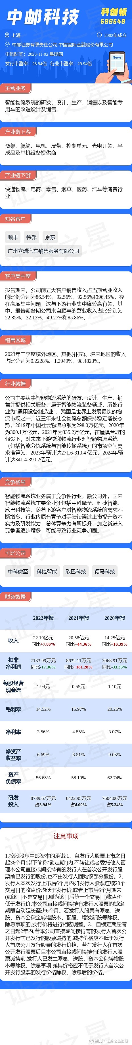 打新必看 | 4月7日一只新股申购