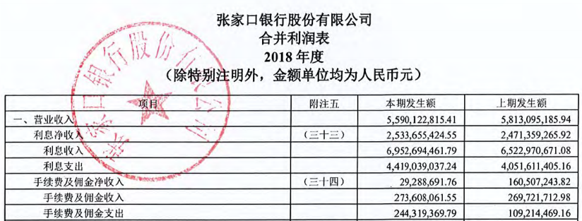 房毅、毕国器或将擢升为恒丰银行副行长 该行去年实现净利润51.36亿元
