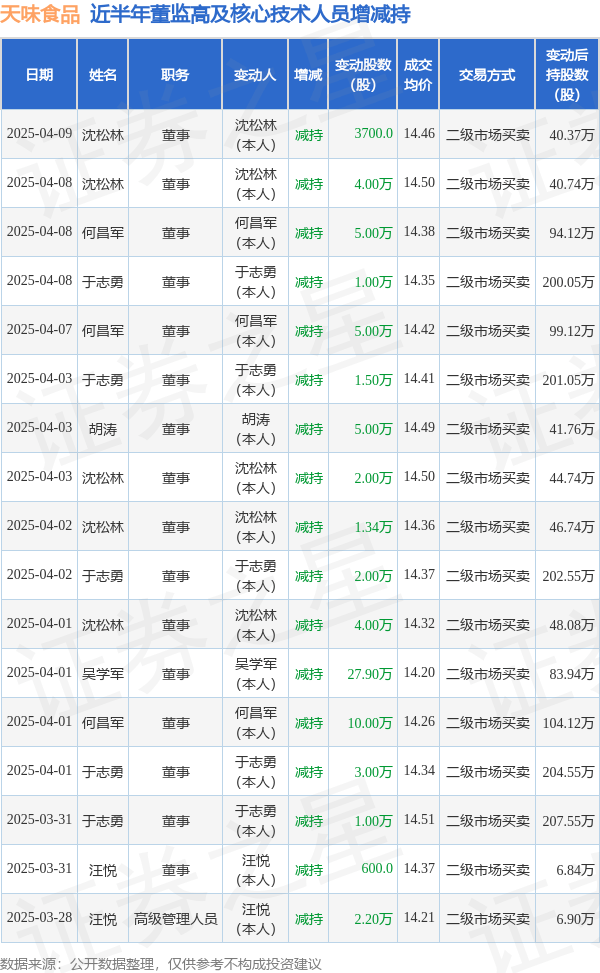 北交所股权激励升温 9家公司激励股份合计近2596万股