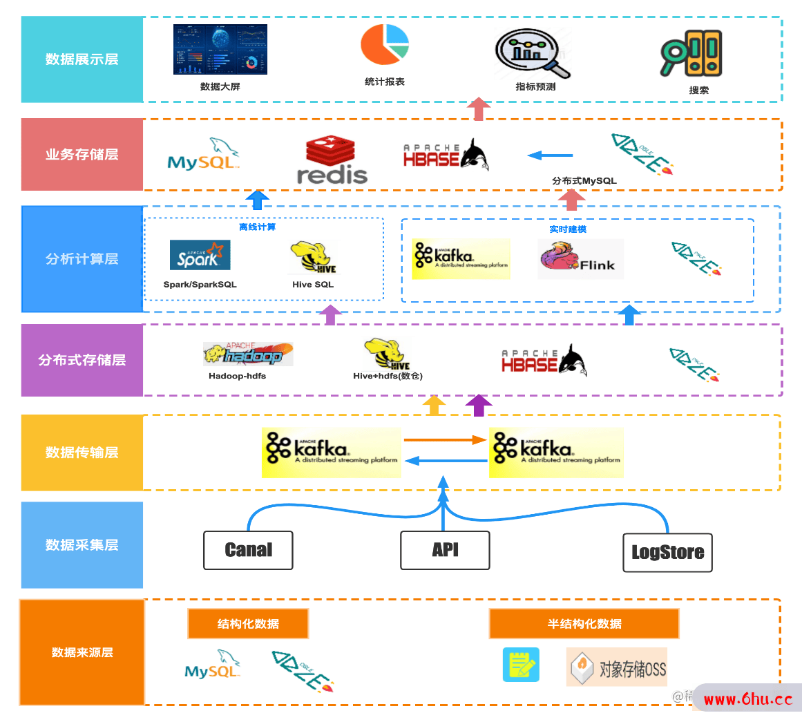 每日互动：“发数站”基于“可信数据空间+可控大模型”的底层技术打造而成，为数据要素价值的高效流通提供了安全保障