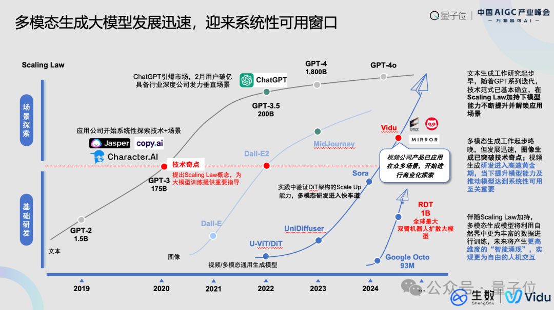 每日互动：“发数站”基于“可信数据空间+可控大模型”的底层技术打造而成，为数据要素价值的高效流通提供了安全保障
