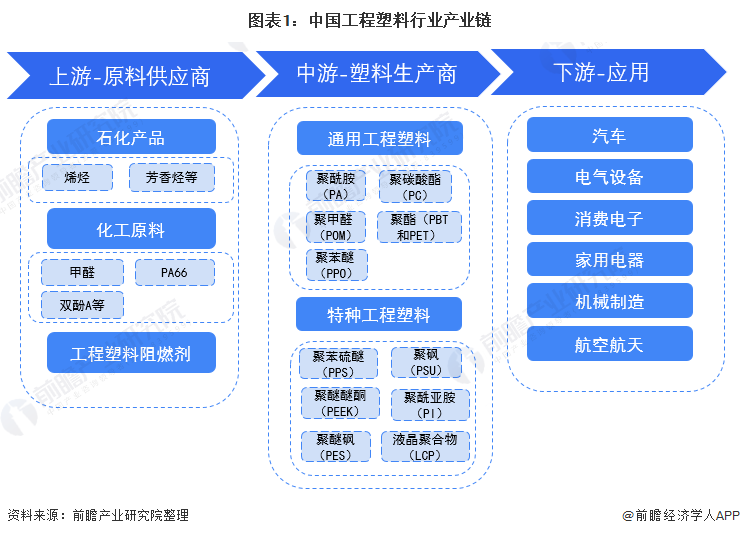 【干货】2025年纺织行业产业链全景梳理及区域热力地图
