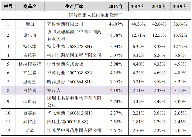 科兴制药最新公告：全资子公司获得GB18注射液药物临床试验批准通知书