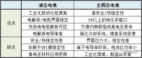 芳源股份：公司可生产固态电池用的高镍三元材料