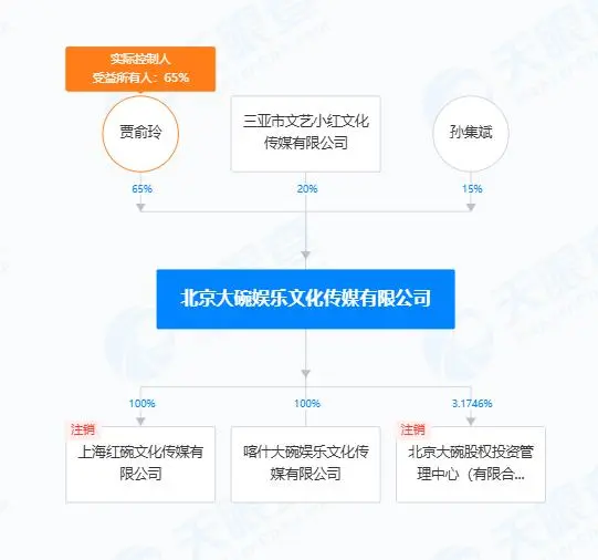 贾玲全资控股大碗娱乐