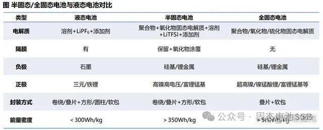 天华新能：公司研发的富锂锰基等正极材料已经完成研发试样并送多家固态电池客户评测，在客户体系中能够发挥出较高的比容量和较好的稳定性