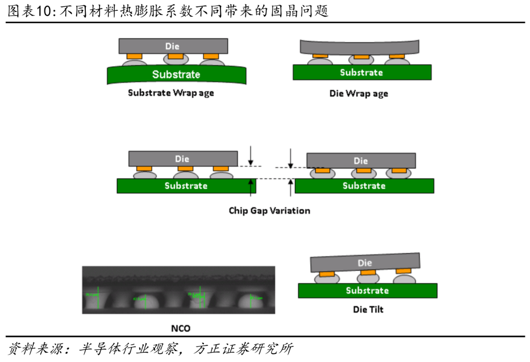 兴森科技：公司的FCBGA封装基板可应用于CoWoS先进封装工艺