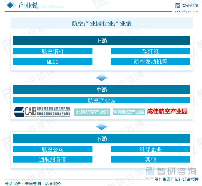 预见2025:《2025年中国低空物流行业全景图谱》(附市场现状和发展趋势等)