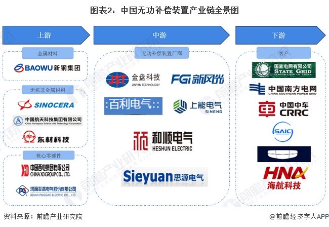 【干货】智能电视产业链全景梳理及区域热力地图
