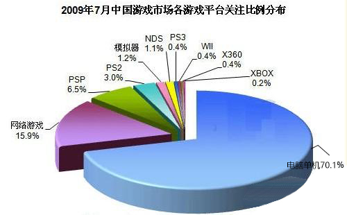 微软游戏游艺设备公司更名为广告公司