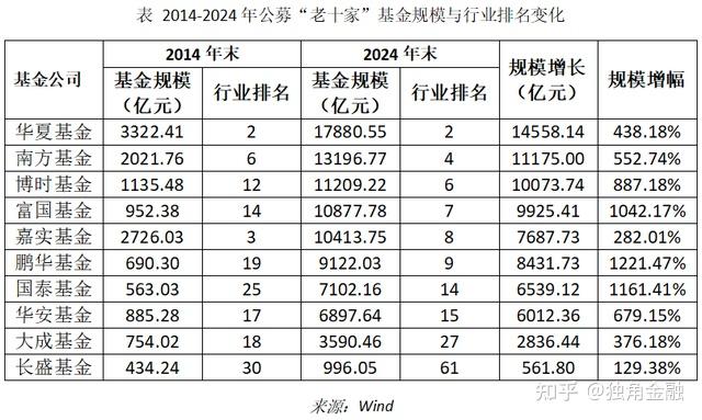 安凯微：广发证券、长盛基金等多家机构于5月22日调研我司