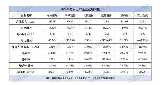 泰禾股份上市首日高开338%！位于江苏南通，业绩波动较大