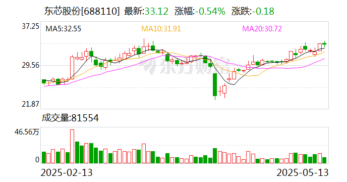 东芯股份：公司将积极进行产品创新，推出更多贴近客户需求的差异化产品