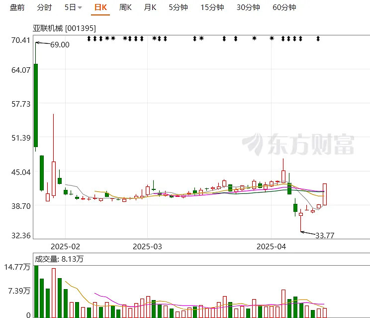 4月10日新股上会动态：山大电力创业板IPO上会通过