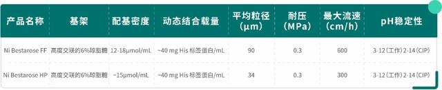 汉邦科技：公司正在自主研发色谱填料/层析介质，从设备领域向耗材领域拓展