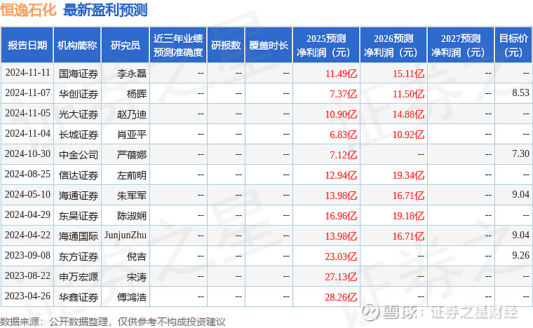 美迪凯：5月27日召开业绩说明会，投资者参与