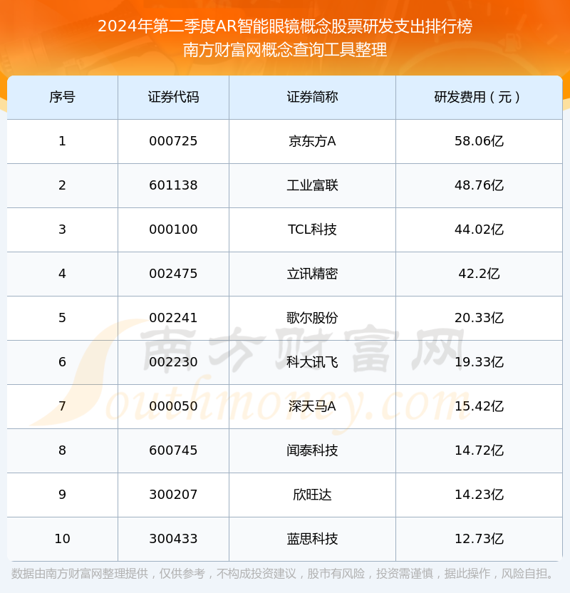 2025年全球AR眼镜市场情况分析 2030年预计达到800万台【组图】