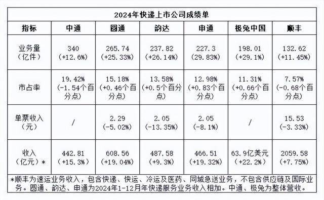 交通运输产业行业研究:4月快递业务量同比增长19.1%,免签国家范围新增5个