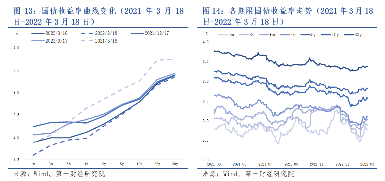 基础化工行业周报：贸易局势边际缓和，美国补库开启