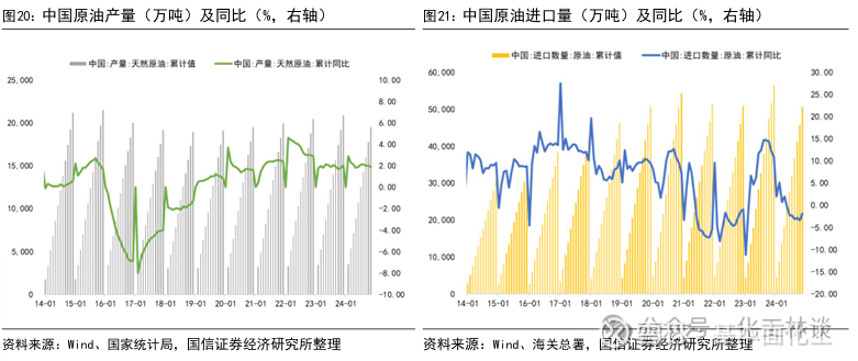 行业研究――周报：原油周报：中美关税谈判落地，油价震荡上行