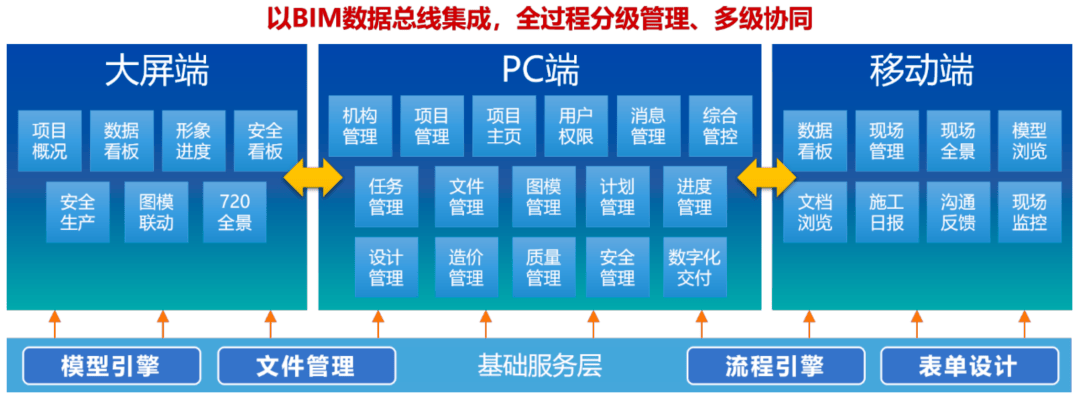 中达安：公司始终秉持长期主义发展战略，持续深耕核心业务领域，扩大经营规模，并通过整合业务形成全方位综合服务体系等举措提升核心竞争力，稳步提高盈利水平