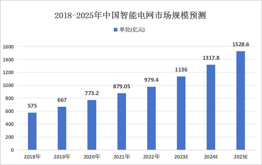 山大电力深交所IPO过会 深耕智能电网监测与新能源