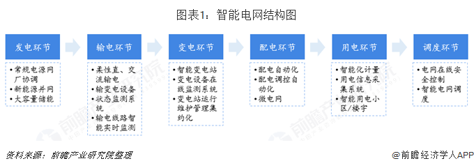 山大电力深交所IPO过会 深耕智能电网监测与新能源