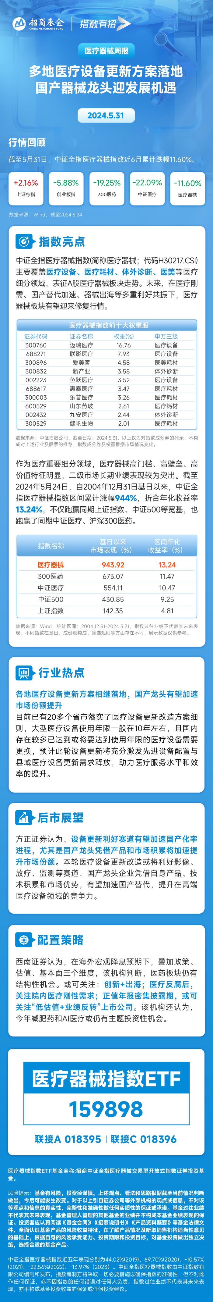 医药行业周报:持续关注AI医疗板块