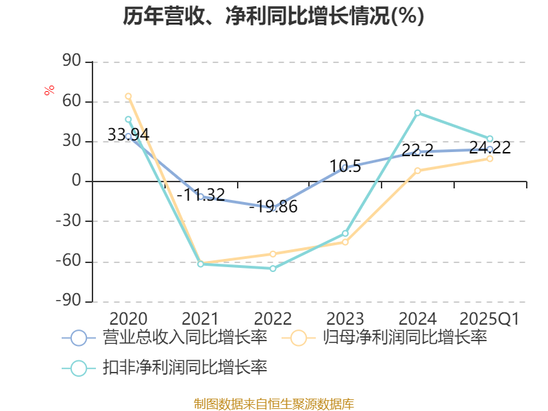 奇德新材：公司碳纤维制品聚焦新能源汽车行业的轻量化及高端化的产业应用