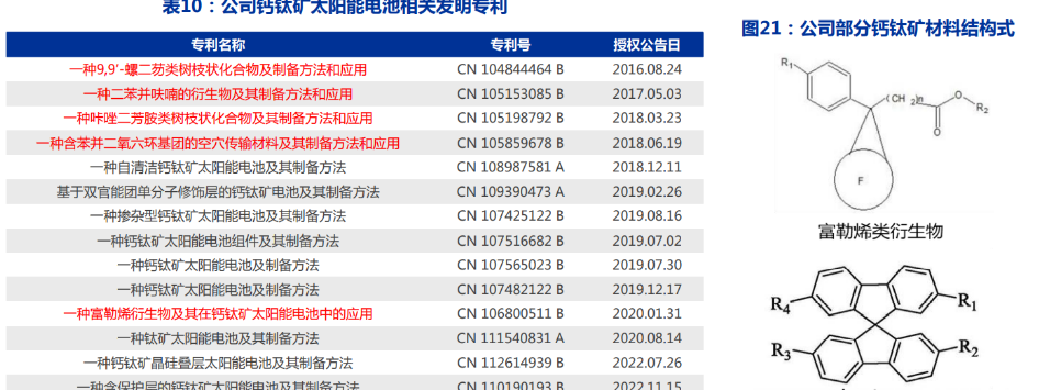 万润新能：公司按流程合规运营，各供应商价格不存在重大差异