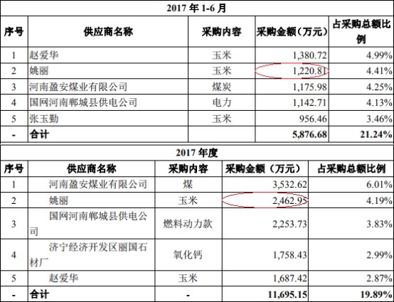呈和科技：5月27日召开业绩说明会，投资者参与