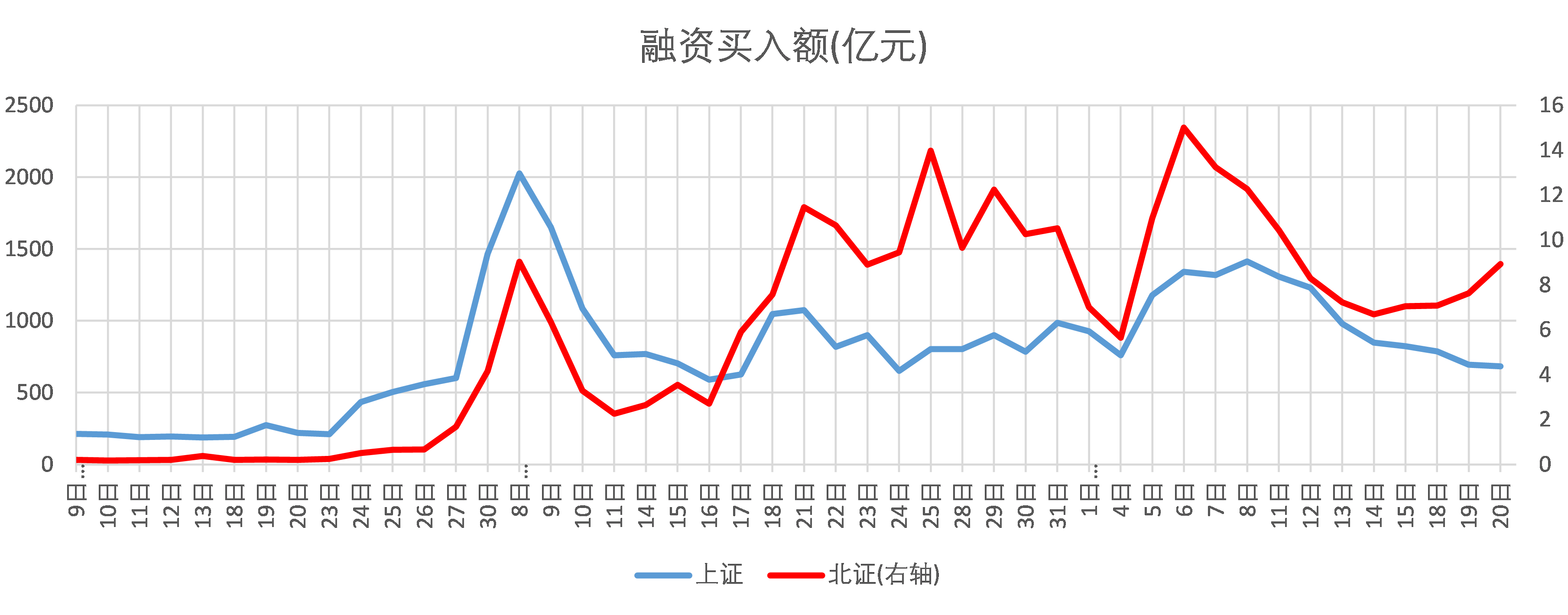 A股有色金属行业2024年年报&2025年一季报业绩回顾：行业业绩反转上行趋势已经形成