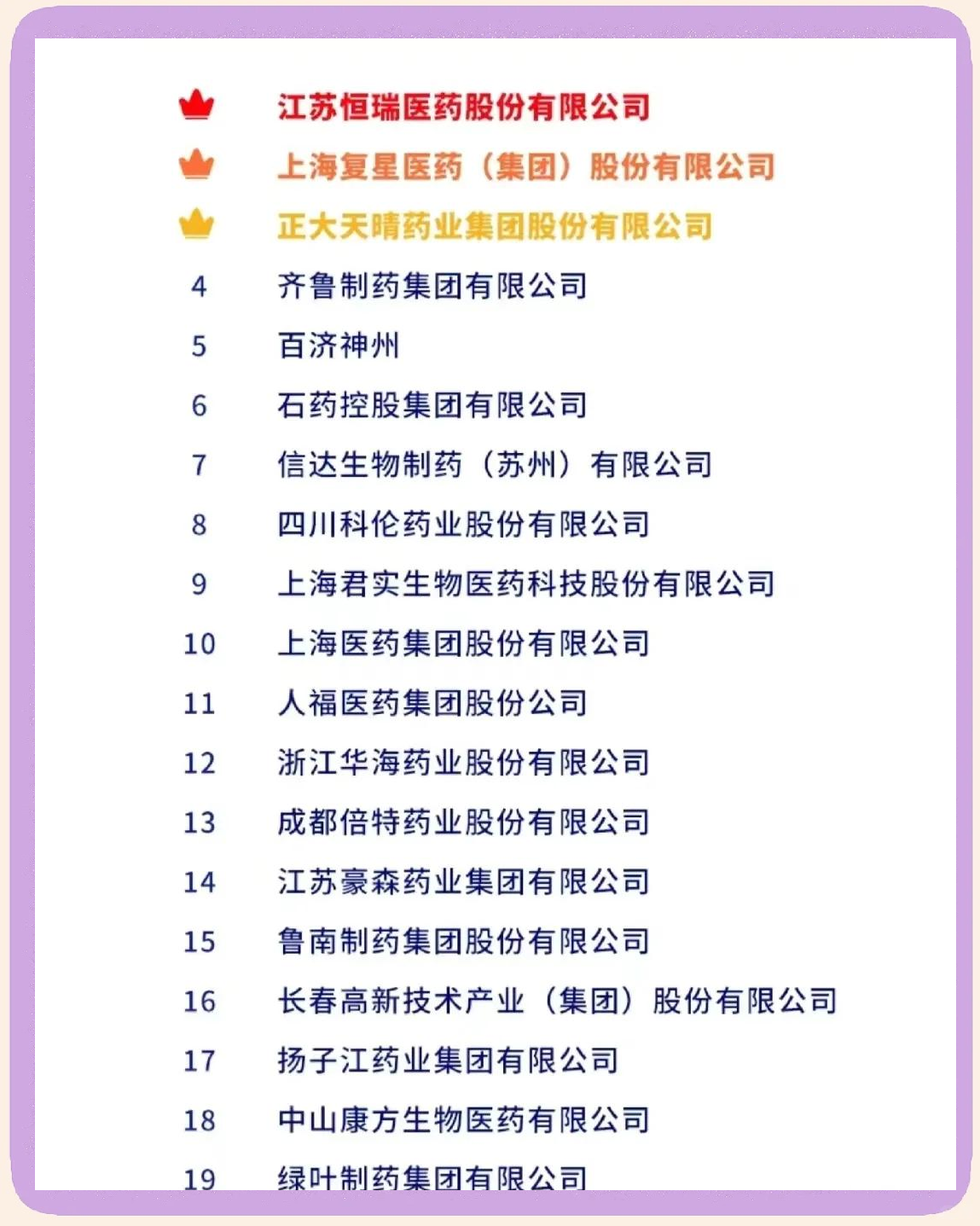 2024年和2025Q1医药生物行业业绩总结