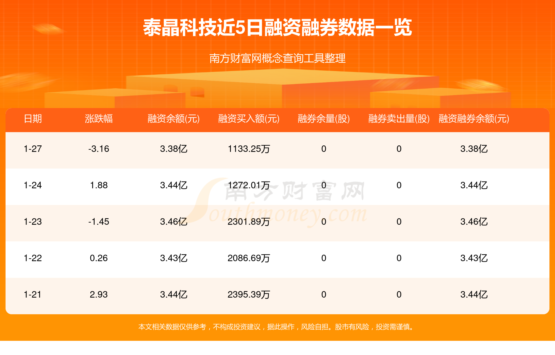 晶科能源:5月29日召开业绩说明会,广发基金、中再资产等多家机构参与
