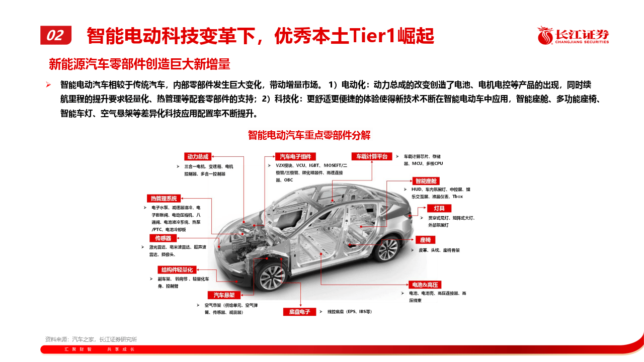 【投资视角】启示2025:中国汽车零部件行业投融资及兼并重组分析(附投融资汇总和兼并重组等)