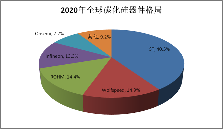 时代电气：车规级SiC业务落地时间取决于整车厂验证进度