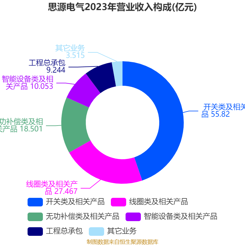 时代电气：公司拟向全体股东每10股派发现金股利人民币10元（含税）分配2024年度股息