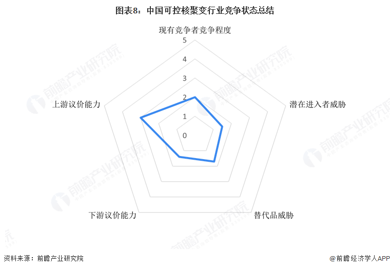 【全网最全】2025年中国可控核聚变行业上市公司全方位对比(附业务布局汇总、业绩对比、业务规划等)