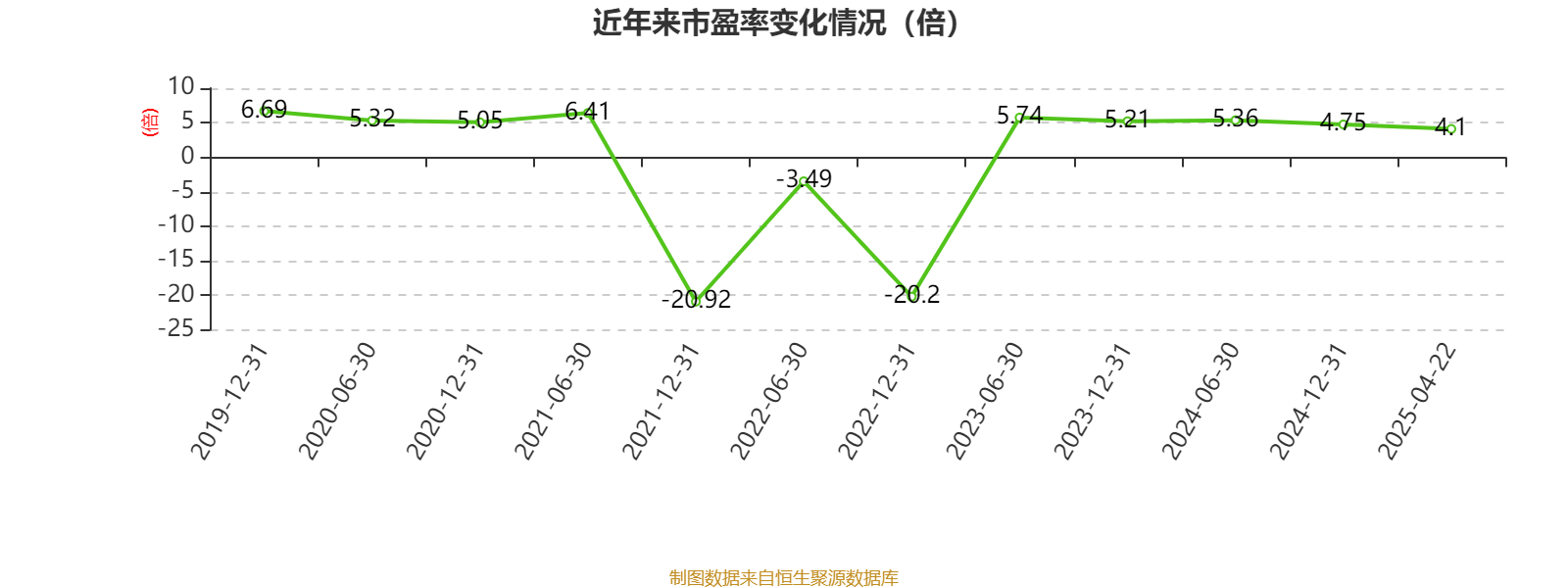 科德教育：公司2024年度外销占比为11.58%，2024年，公司实现营业收入79,514.10万元，同比增长3.10%