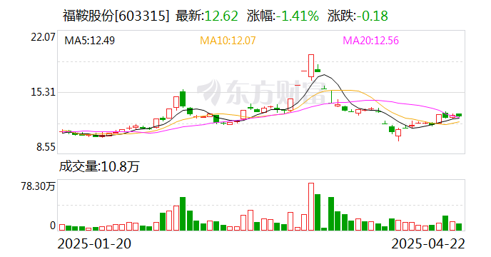 爱博医疗最新公告：股东白莹拟通过大宗交易方式减持不超过2%公司股份