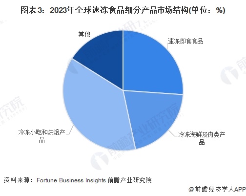 【童装】行业市场规模：2024年全球童装行业市场规模约2800亿美元 儿童睡衣、内衣市场占比约21%