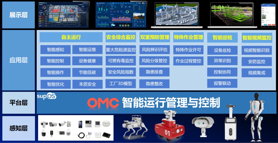 中控技术：公司将持续面向流动工业“研发、设计、运营、运维”全生命周期开展技术创新、产品研发