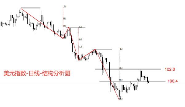 有色金属：美信用评级遭下调，避险需求支撑贵金属走强