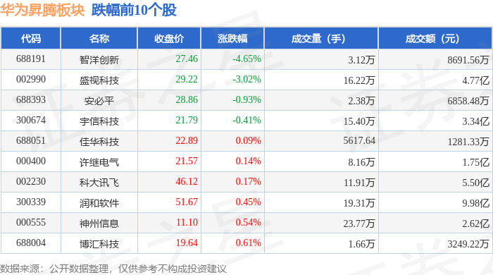 高凌信息最新公告：终止重大资产重组事项