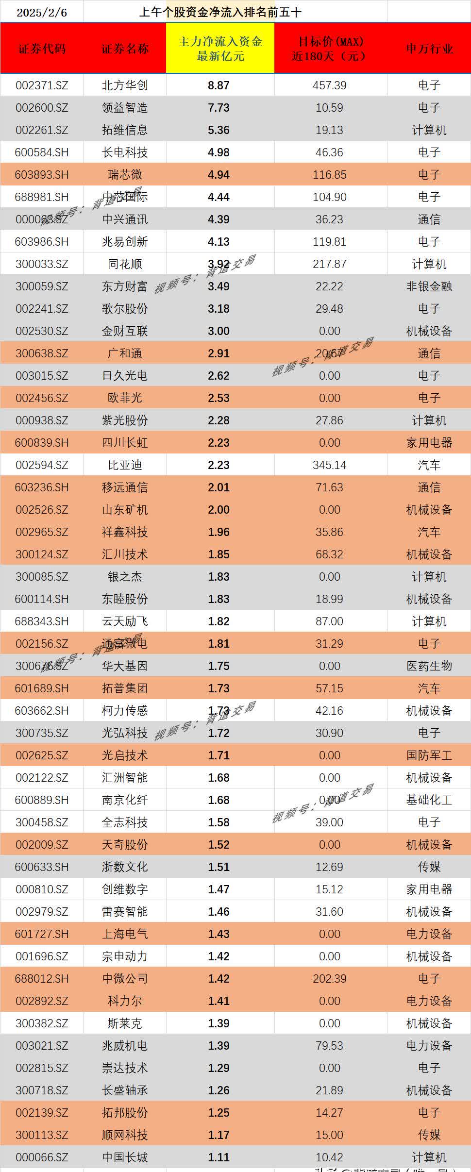 金橙子：根据中国证券登记结算有限责任公司提供的数据，截至2025年5月30日，公司股东总数为5522户