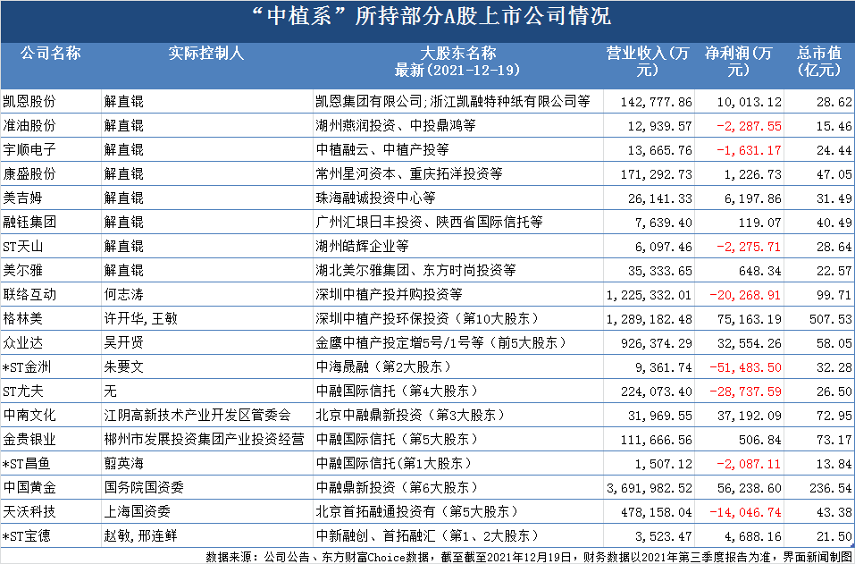 金橙子：根据中国证券登记结算有限责任公司提供的数据，截至2025年5月30日，公司股东总数为5522户