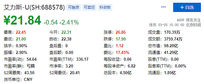 海创药业：6月3日接受机构调研，中信证券、农银人寿保险等多家机构参与