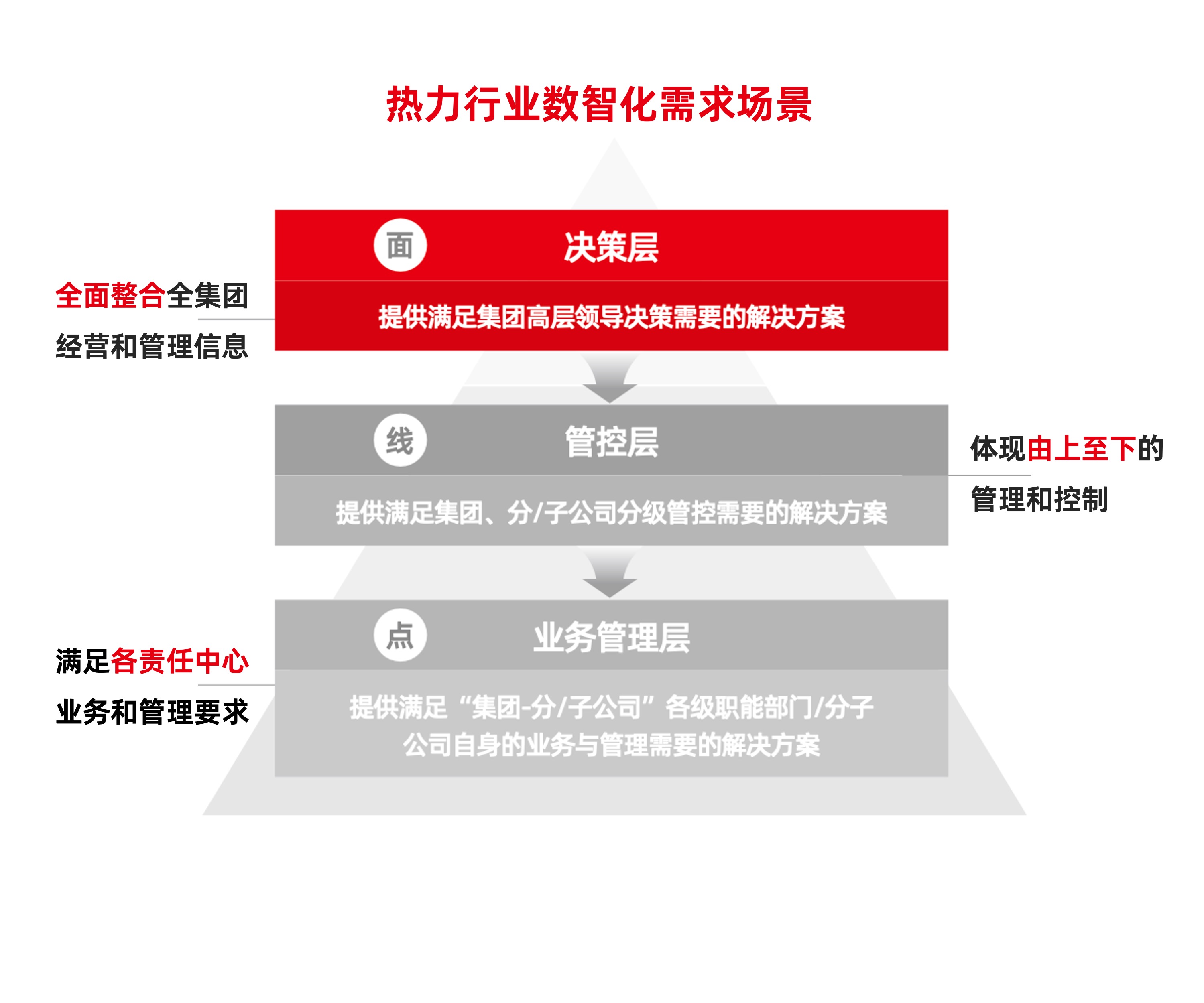 公用事业行业动态点评报告：4月电力数据：光伏出力环比加快，用电增速同比+4.7%