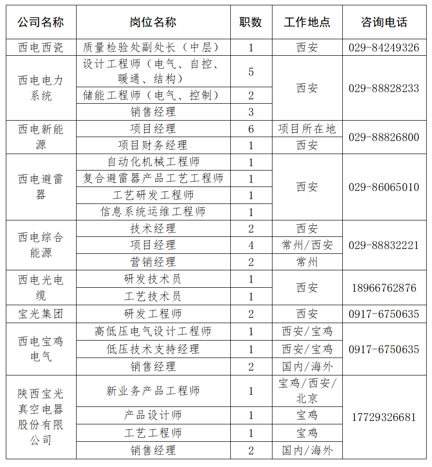 西高院：根据了解成都西电中特电气有限责任公司暂不具备检验检测机构资质认定证书